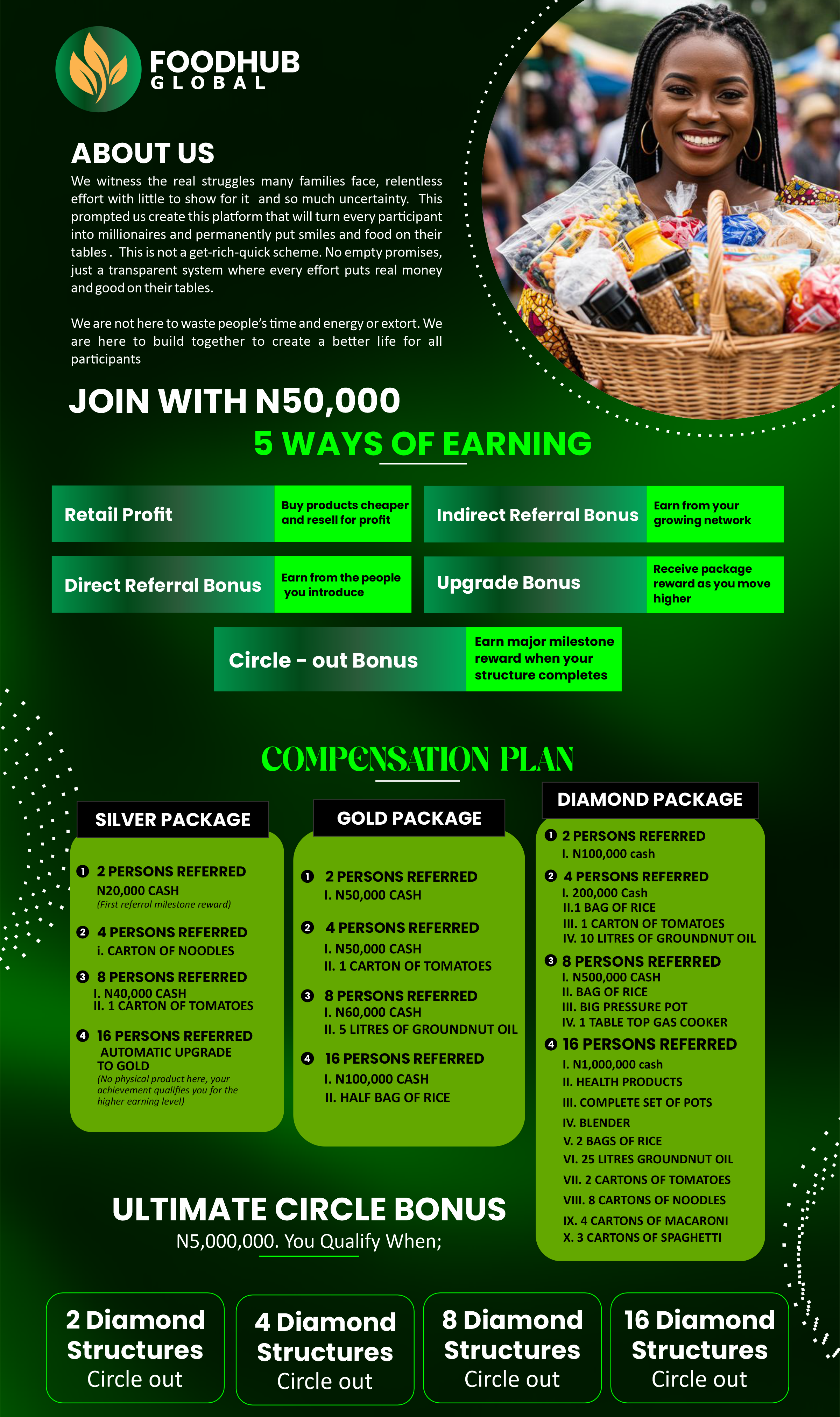 Food Hub Global Flyer